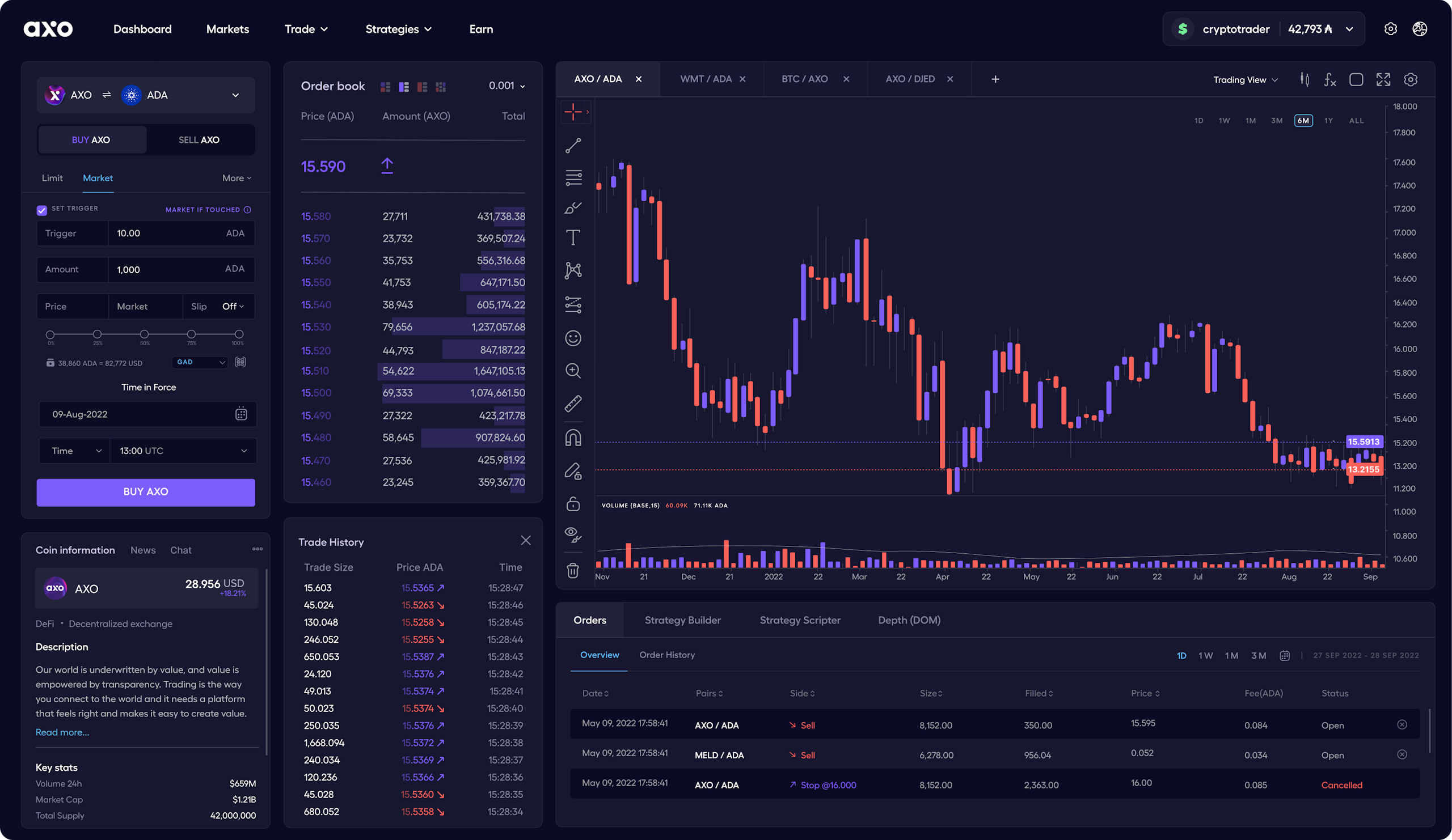 axo crypto price